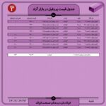 قیمت روز پروفیل 24 تیر ۱۴۰۲ اخبار