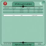 قیمت روز نبشی و ناودانی 26 تیر 1402 اخبار قیمت روز ناودانی ۱۴, قیمت روز ناودانی ۶