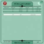 قیمت روز نبشی و ناودانی 31 تیر ۱۴۰۲ اخبار