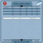 قیمت روز نبشی و ناودانی ۲8 تیر ۱۴۰۲ اخبار