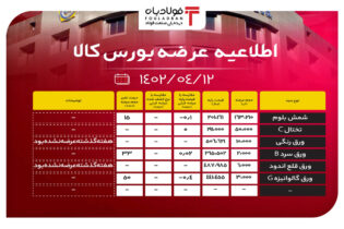 اطلاعیه عرضه بورس کالا/ عرضه بیش از 234 هزار تن محصول فولادی اخبار بورس کالا اطلاعیه عرضه بورس کالا, بازار ورق سرد B, بازار ورق گالوانیزه G, تالار حراج باز بورس کالا, تالار صنعتی بورس کالا, تختال C, شمش بلوم, قیمت شمش فولاد, قیمت ورق رنگی, معاملات امروز بورس کالا, نرخ محصولات فولادی, نرخ محصولات فولادی در بورس کالا, ورق قلع اندود