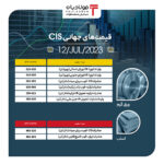 تداوم ثبات قیمت بیلت و اسلب در بازار جهانی قیمت سی آی اس CIS قیمت اسلب, قیمت بیلت