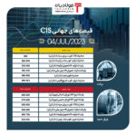 کاهش قیمت بیلت منطقه CIS در بازار جهانی فوب خلیج فارس فوب خلیج فارس