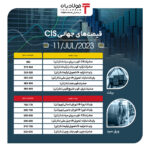 ثبات قیمت بیلت و اسلب در بازار جهانی اخبار