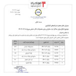 تعیین میزان حداکثر ثبت سفارش برای محصولات تالار صنعتی اخبار آمار معاملات بورس کالا, تالار صنعتی بورس کالا, معاملات امروز بورس کالا