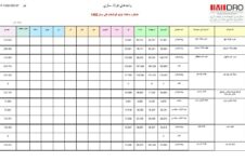 جزئیات تولید غول‌های فولادسازی ایران در 4 ماهه اول ۱۴۰۲+ جدول صنعت فولاد صنعت فولاد