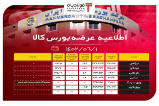 اطلاعیه عرضه بورس کالا/ رشد 39 درصدی حجم عرضه نبشی اخبار اطلاعیه عرضه بورس کالا
