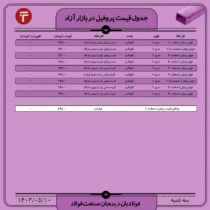 قیمت روز پروفیل 10 مرداد ۱۴۰۲ اخبار اخبار بازار پروفیل, قیمت پروفیل روز
