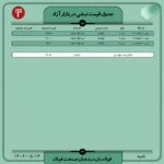 قیمت روز نبشی و ناودانی 14 مرداد ۱۴۰۲ اخبار بازار ناودانی
