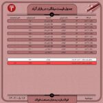 قیمت روز میلگرد 16 مرداد ۱۴۰۲ اخبار قیمت میلگرد ۱۲ شاخه ای, قیمت میلگرد در بازار, قیمت هر تن میلگرد, کاهش قیمت میلگرد امروز