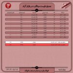 قیمت روز میلگرد 18 مرداد 1402 اخبار قیمت میلگرد ۱۲ شاخه ای, قیمت میلگرد ۱۶ اصفهان, قیمت میلگرد آجدار, قیمت میلگرد در بازار, میلگرد آلیاژی