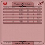 قیمت روز میلگرد 21 مرداد 1402 اخبار قیمت میلگرد ۱۲ شاخه ای