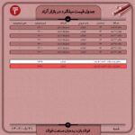 قیمت روز میلگرد 21 مرداد 1402 اخبار قیمت میلگرد ۱۲ شاخه ای