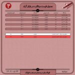 قیمت روز میلگرد 23 مرداد 1402 اخبار قیمت میلگرد ۱۲ شاخه ای