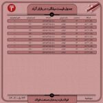 قیمت روز میلگرد 23 مرداد 1402 اخبار قیمت میلگرد ۱۲ شاخه ای