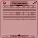 قیمت روز میلگرد 23 مرداد 1402 اخبار قیمت میلگرد ۱۲ شاخه ای