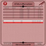 قیمت روز میلگرد 26 مرداد 1402 اخبار قیمت میلگرد ۱۲ شاخه ای