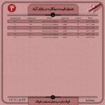 قیمت روز میلگرد 26 مرداد 1402 اخبار قیمت میلگرد ۱۲ شاخه ای