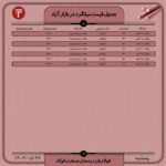 قیمت روز میلگرد 26 مرداد 1402 اخبار قیمت میلگرد ۱۲ شاخه ای