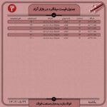 قیمت روز میلگرد 29 مرداد 1402 اخبار قیمت میلگرد ۱۲ شاخه ای, کاهش قیمت میلگرد امروز