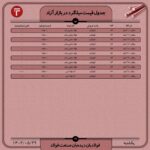 قیمت روز میلگرد 29 مرداد 1402 اخبار قیمت میلگرد ۱۲ شاخه ای, کاهش قیمت میلگرد امروز
