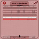 قیمت روز میلگرد 29 مرداد 1402 اخبار قیمت میلگرد ۱۲ شاخه ای, کاهش قیمت میلگرد امروز