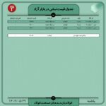 قیمت روز نبشی و ناودانی 29 مرداد 1402 اخبار بازار ناودانی