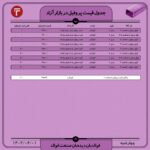 قیمت روز پروفیل 1 شهریور ۱۴۰۲ عینک فولادی پروفیل