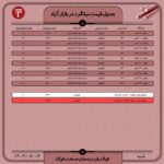 قیمت روز میلگرد 4 شهریور ۱۴۰۲ عینک فولادی