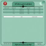 قیمت روز نبشی و ناودانی 7شهریور ۱۴۰۲ اخبار بازار آهن و فولاد