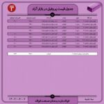 قیمت روز پروفیل 7 شهریور ۱۴۰۲ عینک فولادی پروفیل