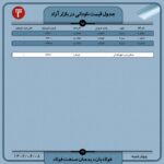 قیمت روز نبشی و ناودانی 8شهریور ۱۴۰۲ اخبار بازار آهن و فولاد بازار ناودانی