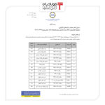 تعیین میزان حداکثر ثبت سفارش برای محصولات تالار صنعتی اخبار