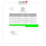 تعیین میزان حداکثر ثبت سفارش برای محصولات تالار صنعتی اخبار