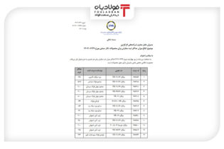 تعیین میزان حداکثر ثبت سفارش برای محصولات تالار صنعتی اخبار