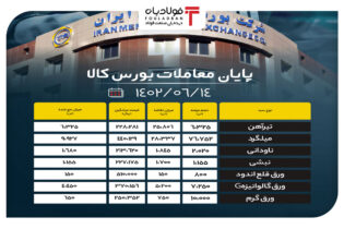 پایان معاملات محصولات فولادی در تالار صنعتی بورس کالا/ میلگرد خوش اقبال نبود اخبار میلگرد