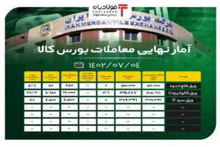 آمار نهایی معاملات بورس کالا/ 100 درصد ورق سرد B فروخته شد اخبار