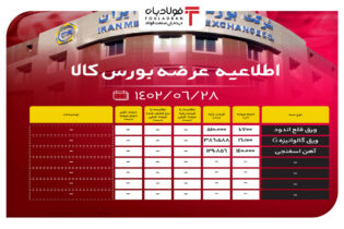 اطلاعیه عرضه بورس کالا/ عرضه 140 هزار تنی آهن اسفنجی عینک فولادی اطلاعیه عرضه بورس کالا