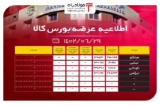 اطلاعیه عرضه بورس کالا/ عرضه بیش از 620 هزار تنی محصولات فولادی اخبار بورس کالا اخبار بورس کالا اخبار بورس کالا