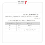 نرخ تورم و رشد نقدینگی در برنامه هفتم در مجلس تعیین شد+جدول اتحادیه ها و انجمن های فولاد