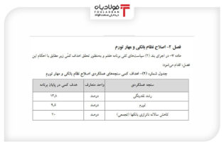 نرخ تورم و رشد نقدینگی در برنامه هفتم در مجلس تعیین شد+جدول اتحادیه ها و انجمن های فولاد