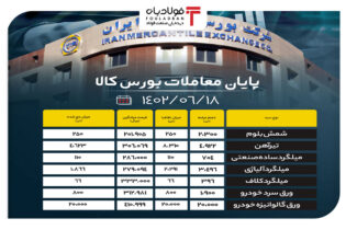 پایان معاملات بورس کالا/ تقاضای پایین محصولات فولادی اخبار قیمت فولاد آلیاژی