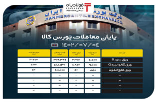 پایان معاملات بورس کالا/ حذف 22 درصد محصولات فولادی از تابلوی معاملات اخبار