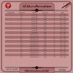 قیمت روز میلگرد 29 شهریور ۱۴۰۲ عینک فولادی میلگرد