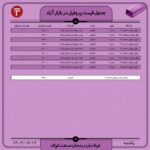 قیمت روز پروفیل 19 شهریور ۱۴۰۲ اخبار پروفیل