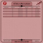 قیمت روز میلگرد 21 شهریور ۱۴۰۲ اخبار بازار آهن و فولاد میلگرد