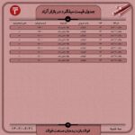 قیمت روز میلگرد 21 شهریور ۱۴۰۲ اخبار بازار آهن و فولاد میلگرد