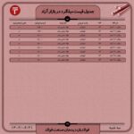 قیمت روز میلگرد 21 شهریور ۱۴۰۲ اخبار بازار آهن و فولاد میلگرد