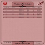 قیمت روز میلگرد 22 شهریور 1402 اخبار میلگرد