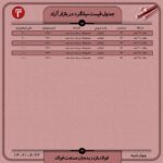 قیمت روز میلگرد 22 شهریور 1402 اخبار میلگرد